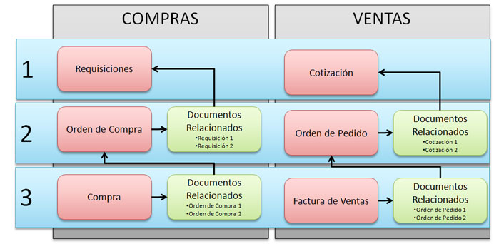 RELACIONDOC1