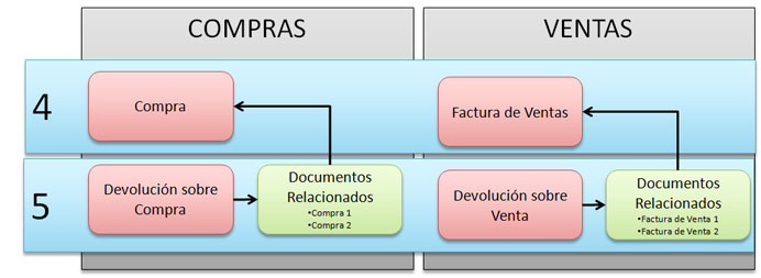 RELACIONDOC2