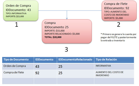 RELACIONDOC3